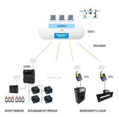 構(gòu)筑電力安全屏障 河南用電安全動態(tài)監(jiān)控系統(tǒng)中的信息安全設備制造