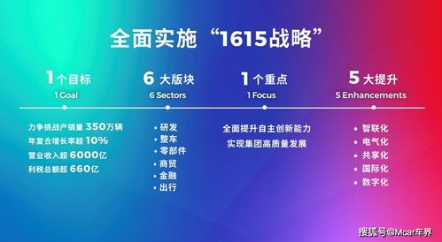 科技廣汽 1615戰略全面就緒，雙子星計劃揚帆啟航，引領數字化廣告新浪潮