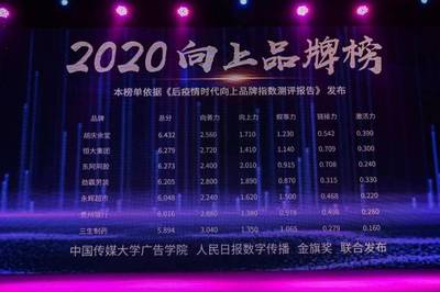 聯合傳媒大學及人民日報數字傳播，金旗獎發布2020向上品牌榜，數字廣告發布成核心看點