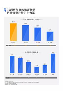 2019騰訊廣告手機行業洞察白皮書 大數據引領數字廣告新趨勢